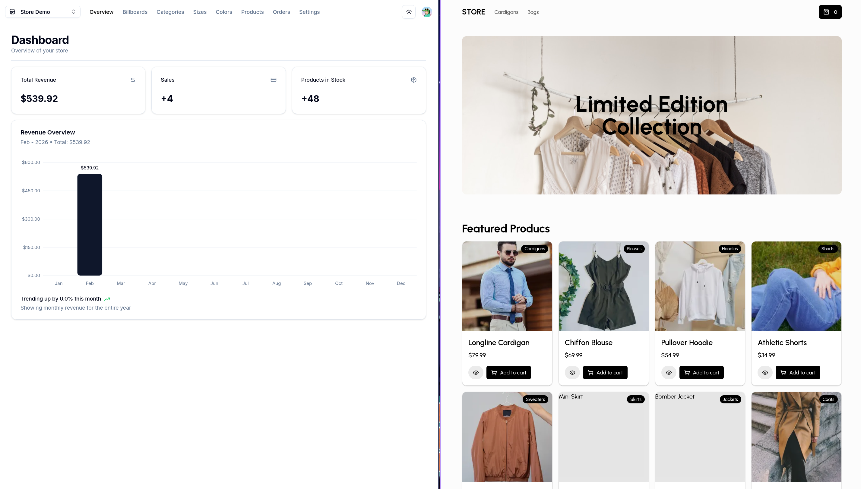 Ecommerce Dashboard CMS